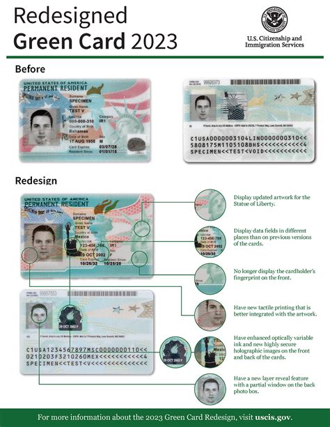 résultat green card 2023|Programme de Visa Diversité .